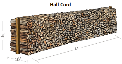 half cord of firewood diagram showing dimensions 12 feet long 4 feet high 16 inches deep