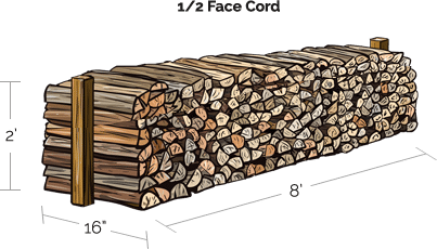 half face cord of firewood diagram showing dimensions 8 feet long 2 feet high 16 inches deep
