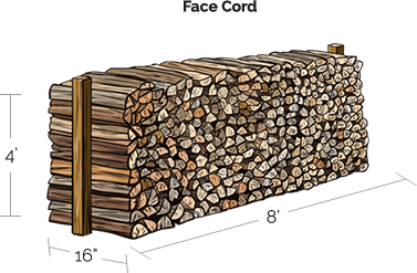 face cord of firewood diagram showing dimensions 8 feet long 4 feet high 16 inches deep